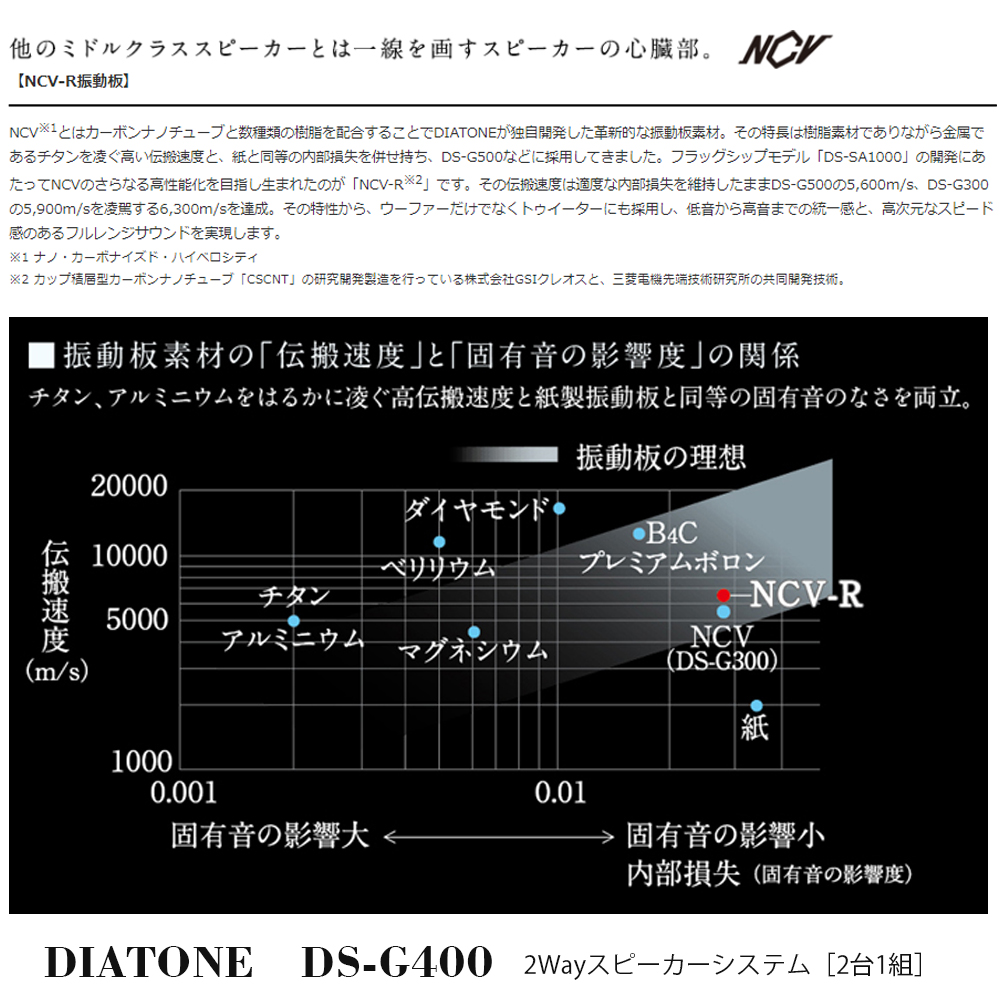 ダイアトーン新商品DS-G400発売されました！ | ユーズダイナー